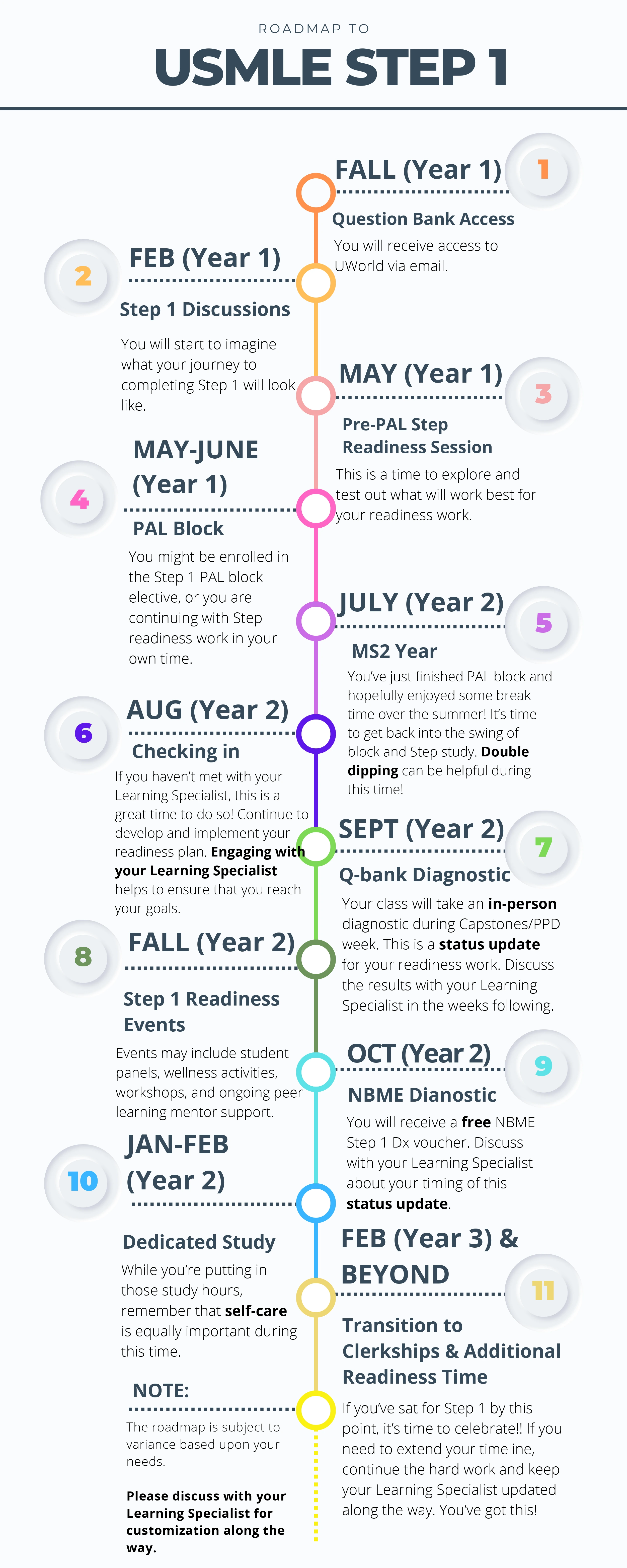 Image version of Roadmap to USMLE Step 1.